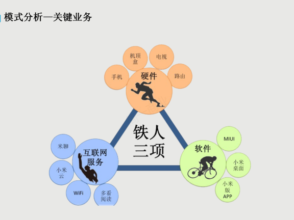 小米的商业模式