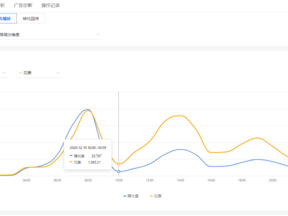 腾讯的“潜力广告”的用法