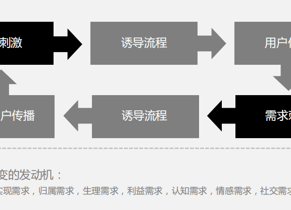 7种低成本裂变获客的玩法技巧