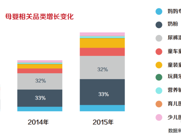 2021年母婴市场现状与行业趋势研判
