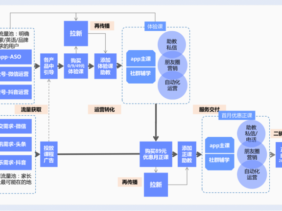 斑马AI课程全流程案例拆解