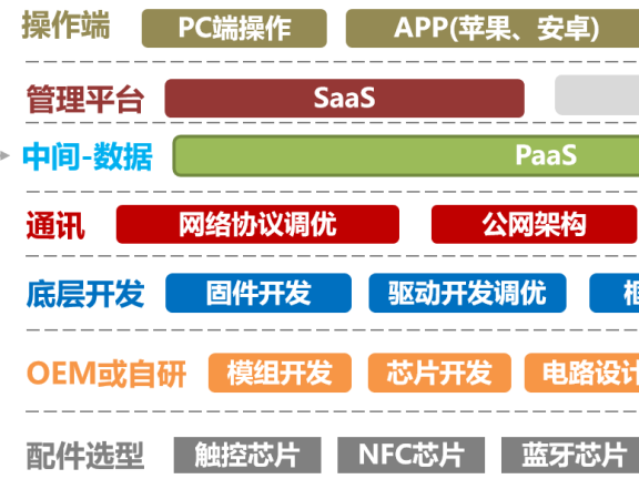 家用智能锁打造爆款项目复盘