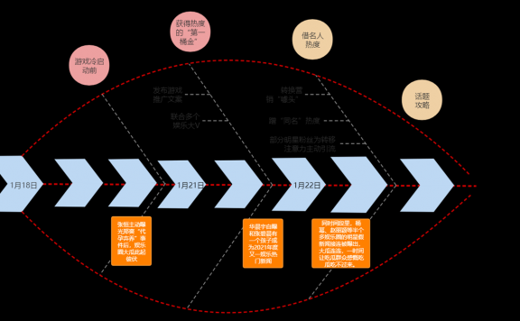 合成大西瓜火爆全网背后的原因