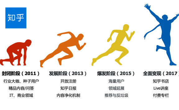 洞察产品战略五重奏