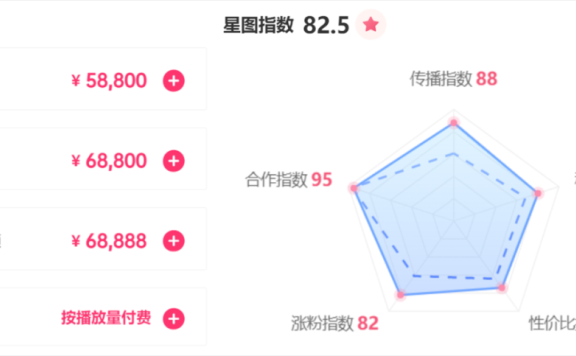 抖音爆款视频植入广告的方法