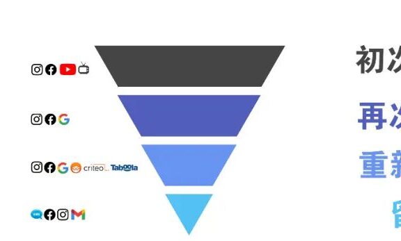 全渠道营销的重要性