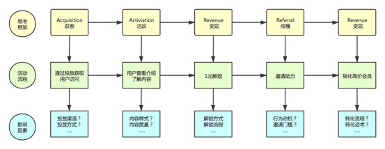 新榜视频号大会活动案例拆解