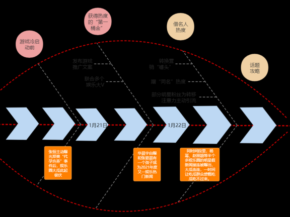 合成大西瓜火爆全网背后的原因