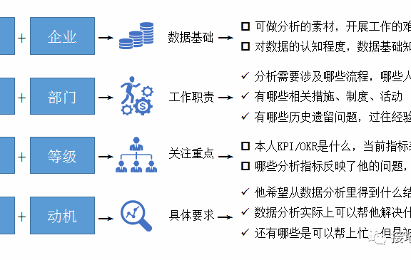 5步快速建立数据分析思路
