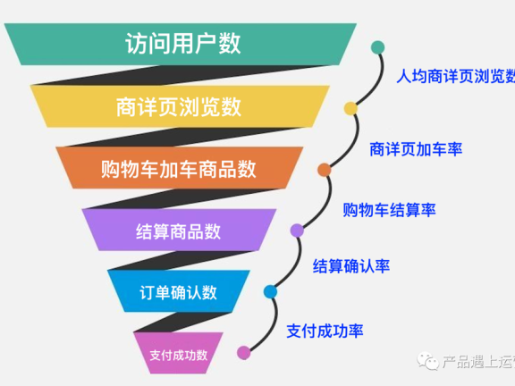 增长模型下的数据体系运用:实现数据监控与专题分析