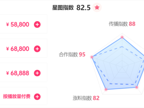 抖音爆款视频植入广告的方法