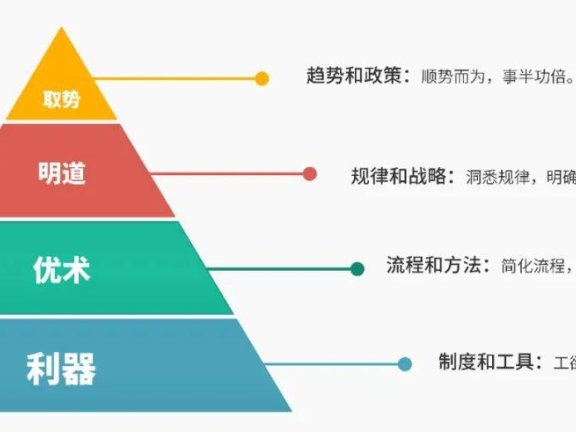网络社交时代的个人品牌打造手册