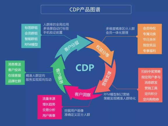 一杯酒背后的营销数字化脉络