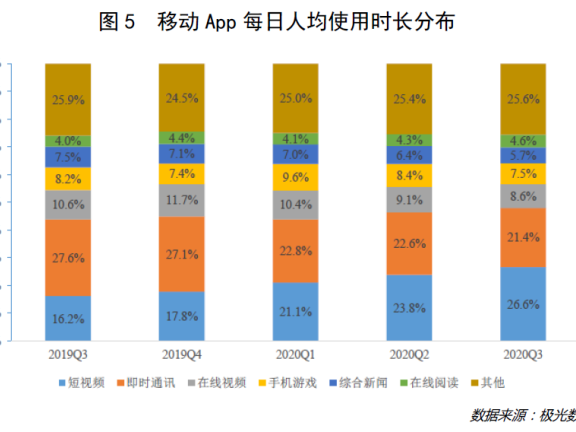 未来游戏行业增长的三个核心逻辑