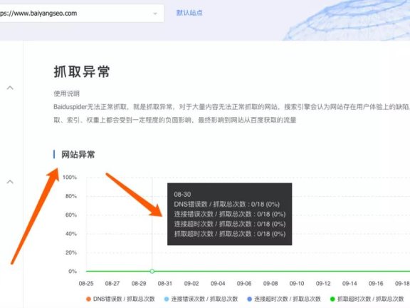 百度网站抓取异常的常见原因