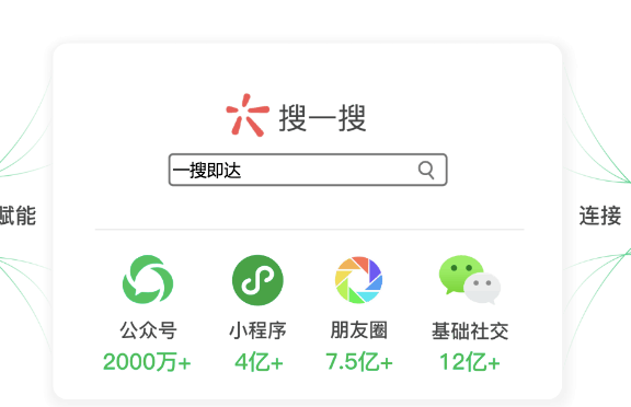 微信搜一搜排名规则解析