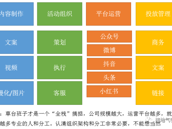 数据分析体系怎么搭建?