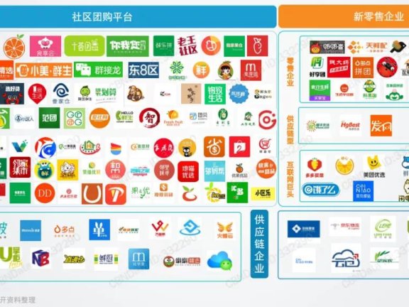 社区营销创新的三大趋势