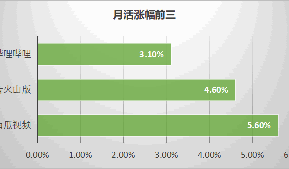 60个信息流广告平台数据榜单(1月)