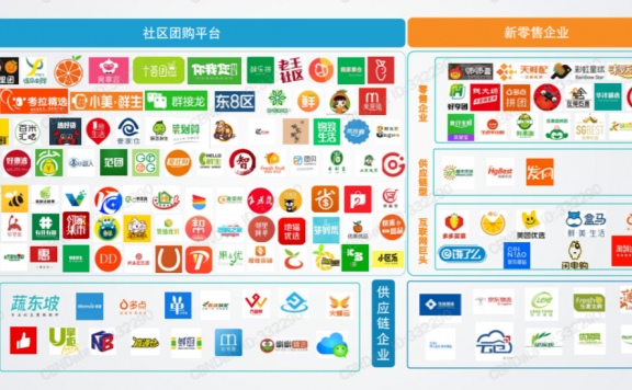 社区团购的本质