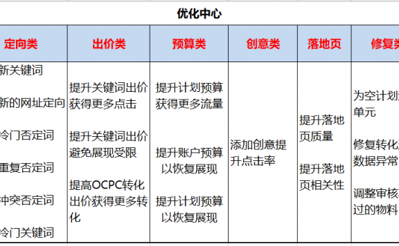 百度搜索“优化中心”实操指南