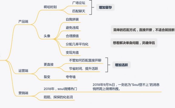 soul的用户增长公式