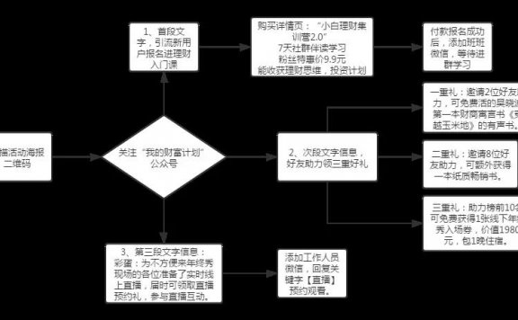 吴晓波年终季领好礼活动案例