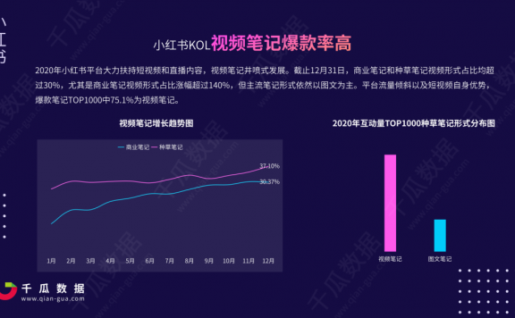 小红书热搜词底层逻辑