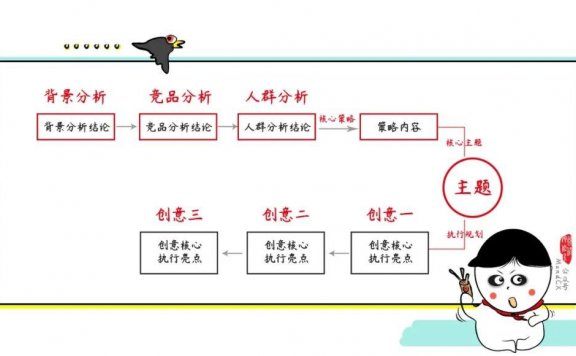 怎么写好策划方案的结尾？
