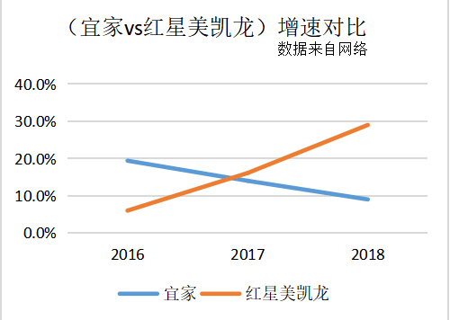 宜家为什么不搞直播带货？