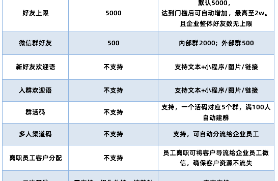 企业微信裂变的私域流量增长公式