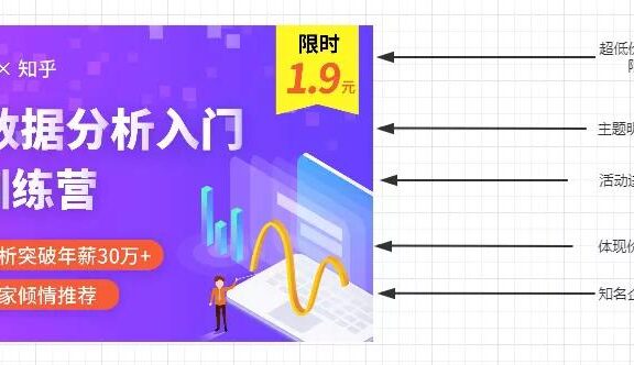 小灶数据分析课程案例拆解