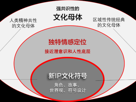 用最简单的思路做IP