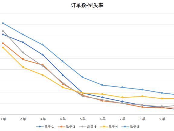 增长模型下的数据体系运用:认清误区,避免过度“数据”