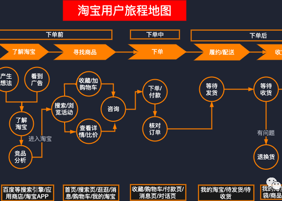 天猫老店的精细化运营策略