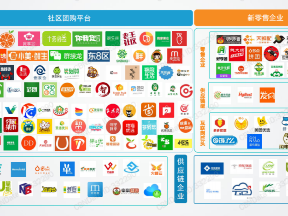 社区团购的本质