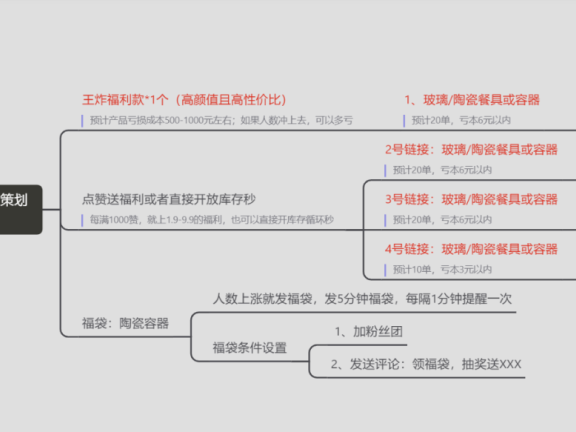 抖音电商选品实战篇