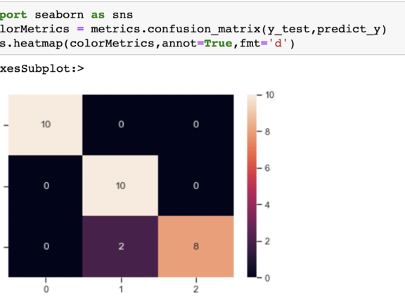 如何用逻辑回归做数据分析?