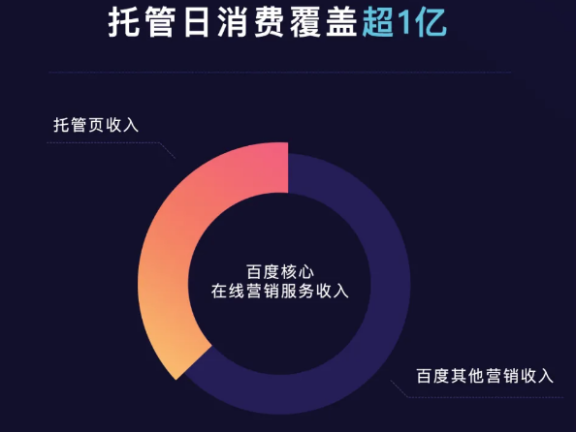 百度全行业广告主托管页管控的思考