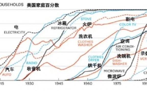 什么消费品类好创业？