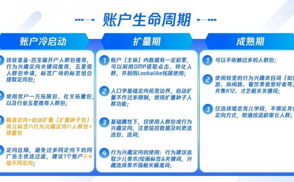 少儿美术教育赛道的营销攻略