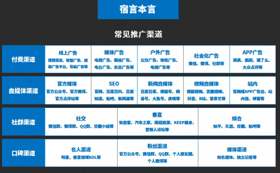 营销人到底是做什么的？