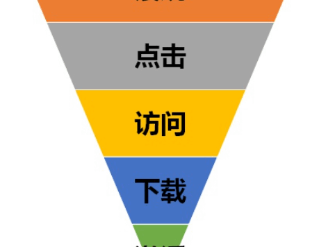 百度竞价搜索营销怎么推广效果好？