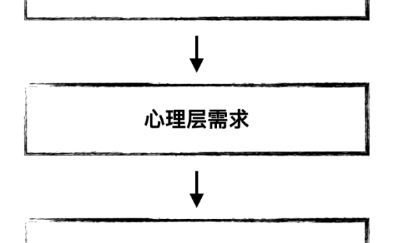 产品同质化下怎么写文案才能吸引人?