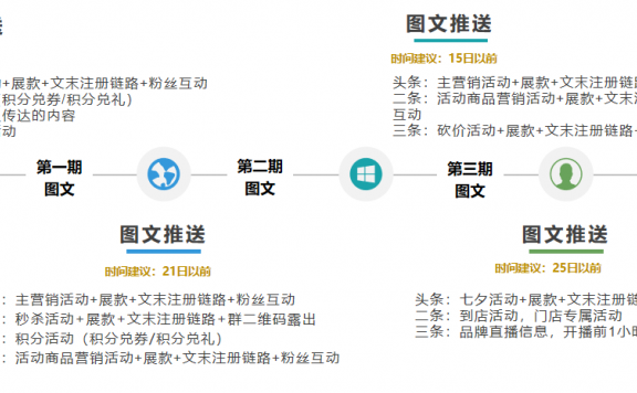 用户积分及成长值留存体系设计（下）