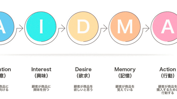 打造品牌需要避开的注意事项