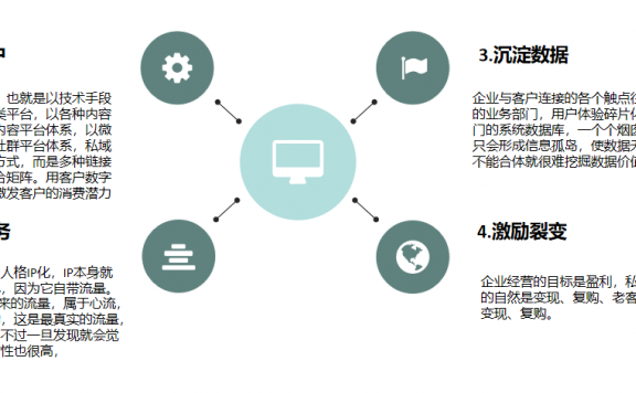 私域流量与会员运营做好的方法论