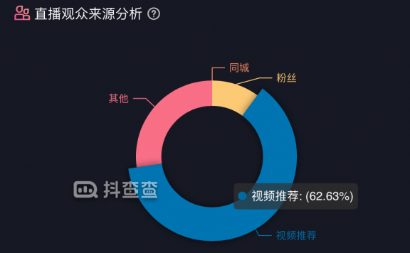 抖音直播电商新流量玩法的挑战与机遇