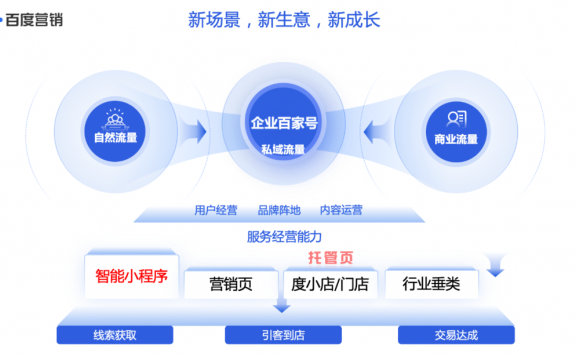 中小企业获客破局必读:私域流量方法论