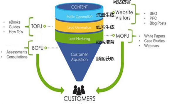游戏买量：竞品不能上对方渠道怎么办？